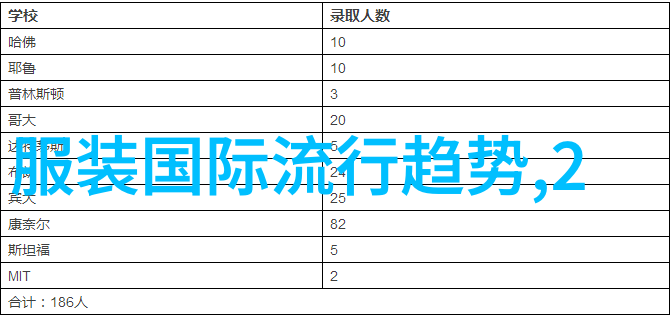 瓷器收藏的小柜子应如何优化内部空间利用