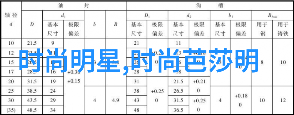 领巾是怎样与服饰相结合的艺术形式