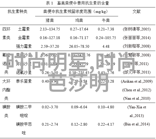 秋季鞋履新贵族高跟靴还是平底鞋更受欢迎