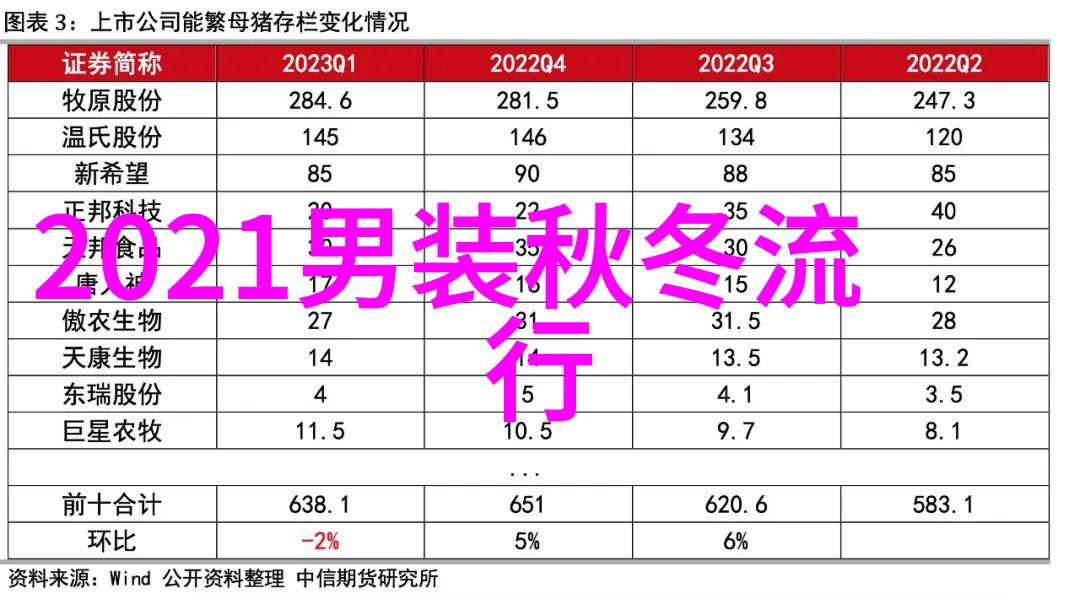 今秋流行色彩探索新季节时尚单品