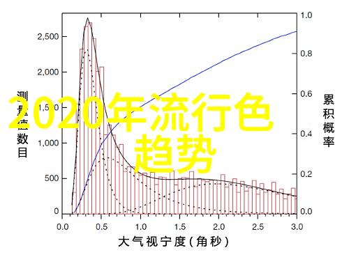 夏日时尚秘诀轻盈白裤搭配大透气显瘦不失活力