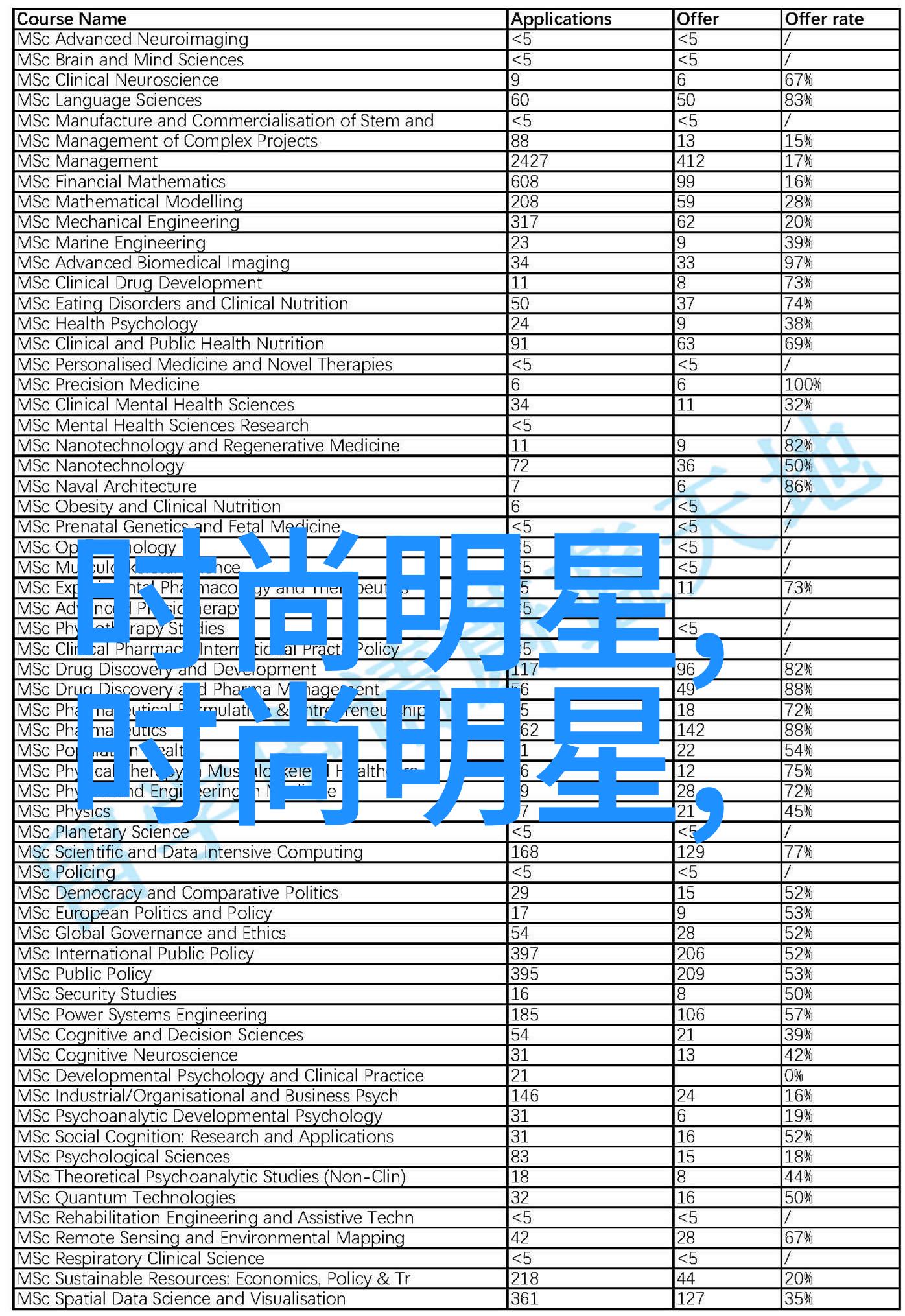 他定有过人之处曾经的学霸从考场到创业路