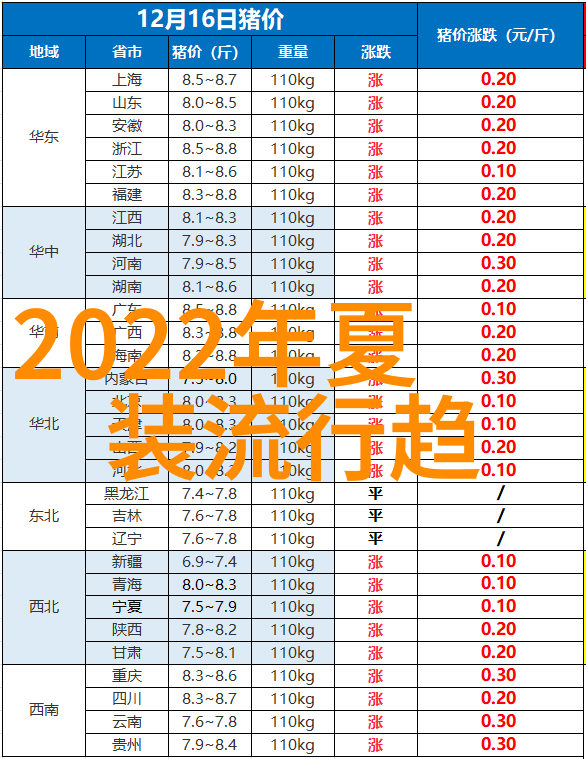 探索最佳造型圆脸美人10款推荐短发设计