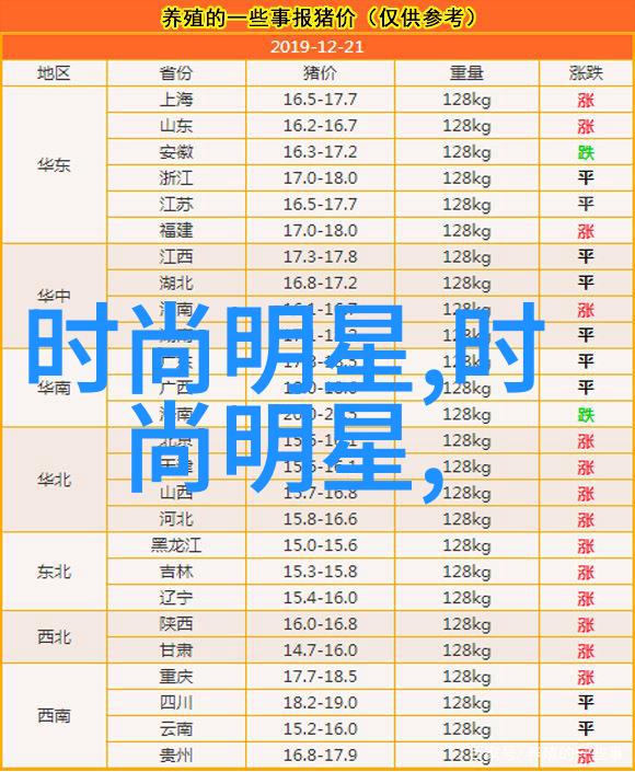 2021年最流行的童颜发型让你回味童年的纯真