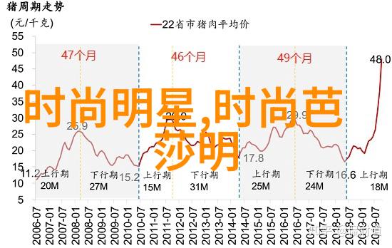 主题我是如何学会欣赏贝克汉姆发型的