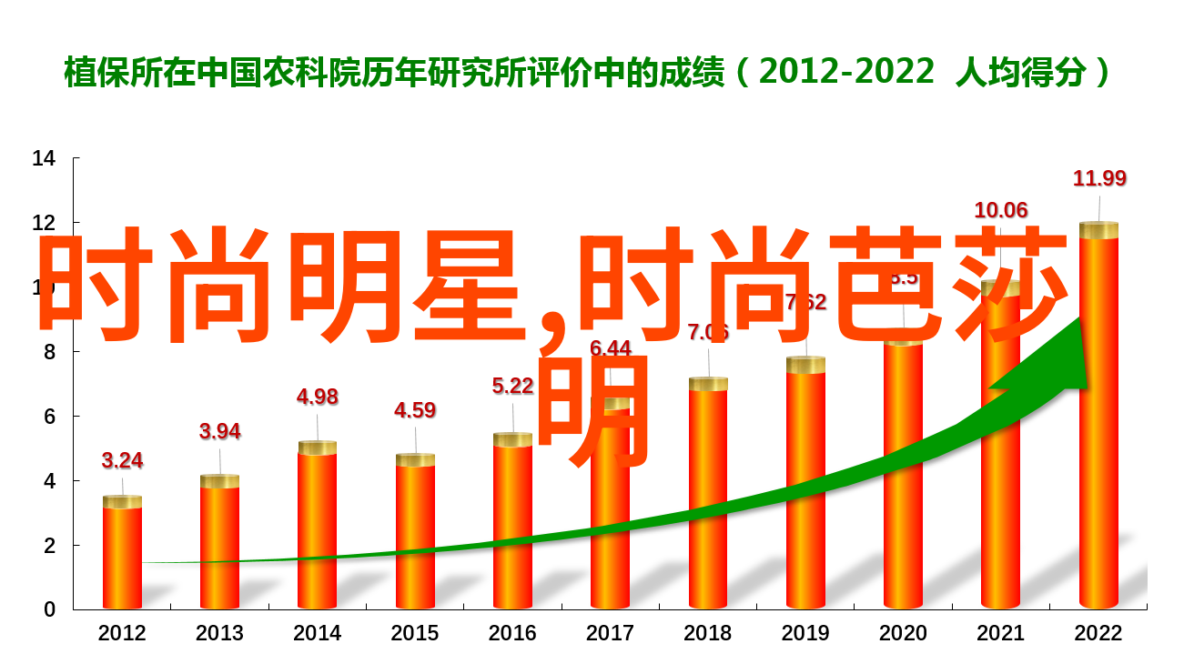 从丸子头到波浪边圆脸女孩的超短发风格推荐