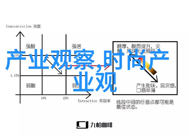 回忆的编码85 c 的故事