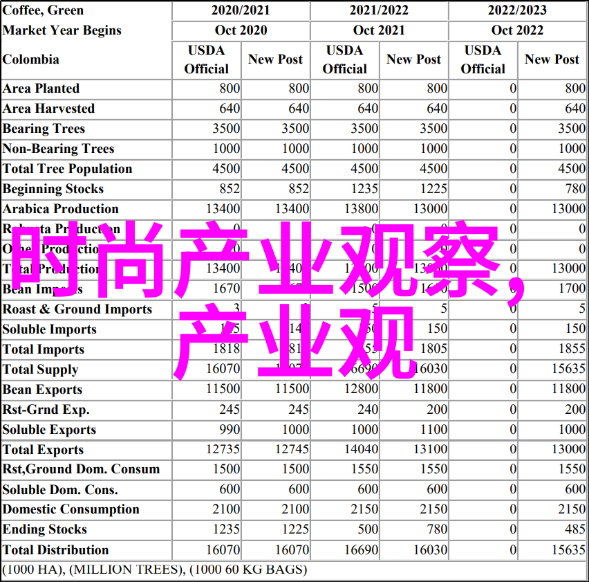 冬日时尚2021年流行衣物大盘点