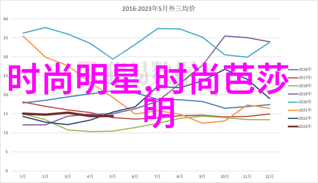 美发学堂学习美发艺术的正确路径是什么