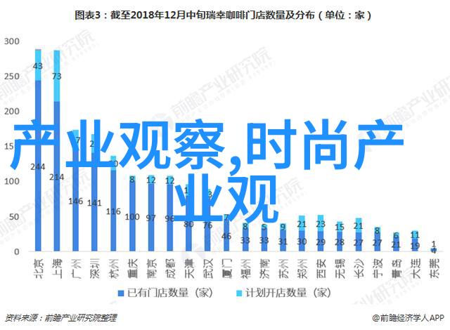 爱的承诺求婚戒指的故事