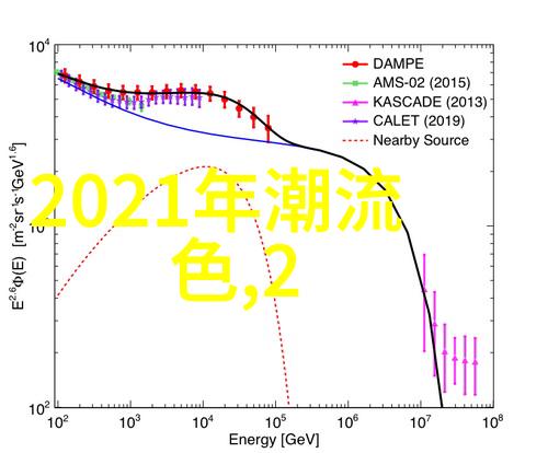 闪耀舞台2021年度最佳球员争夺战