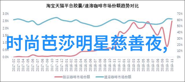 该如何保持为期30年的婚姻伴侣与朋友眼中的永恒青春外观