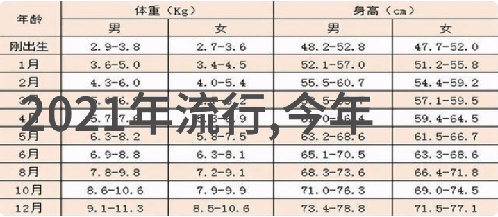 夏日发型 2021年夏天流行发型短发与染色风潮