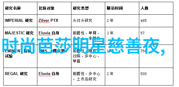 医生是如何决定是否开处方斯德克的