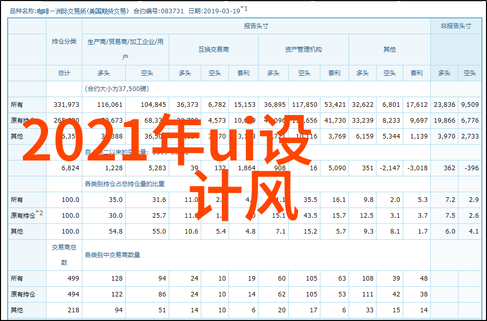 秋冬新色彩温暖又时尚的五大配色方案