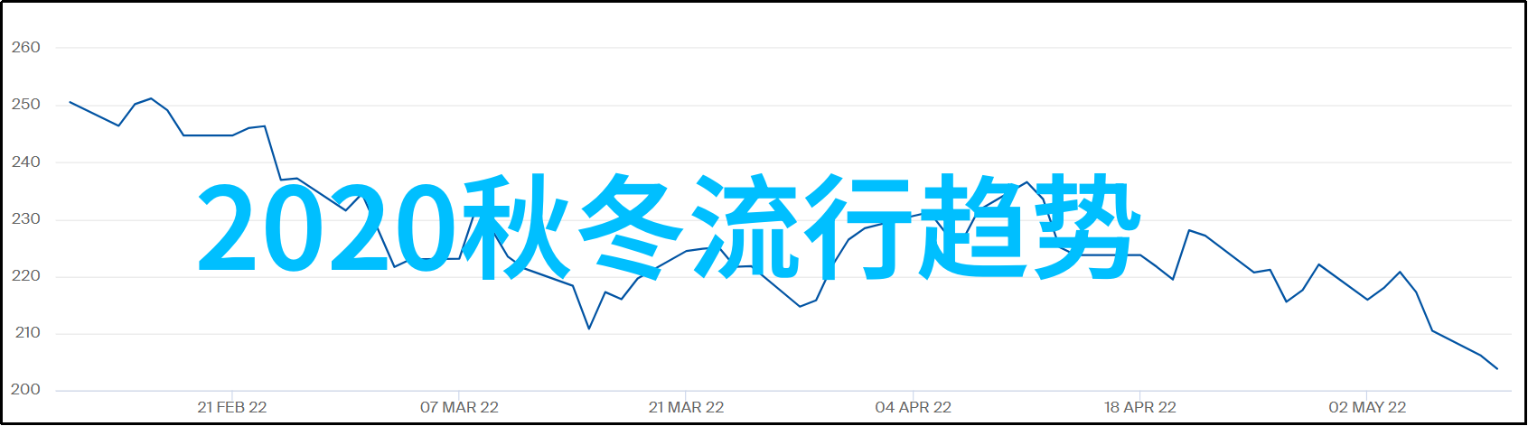 春日新风时尚界的2023流行服装绽放