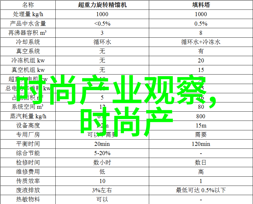 男士衣服搭配技巧 - 和谐融合男士时尚搭配艺术的精髓