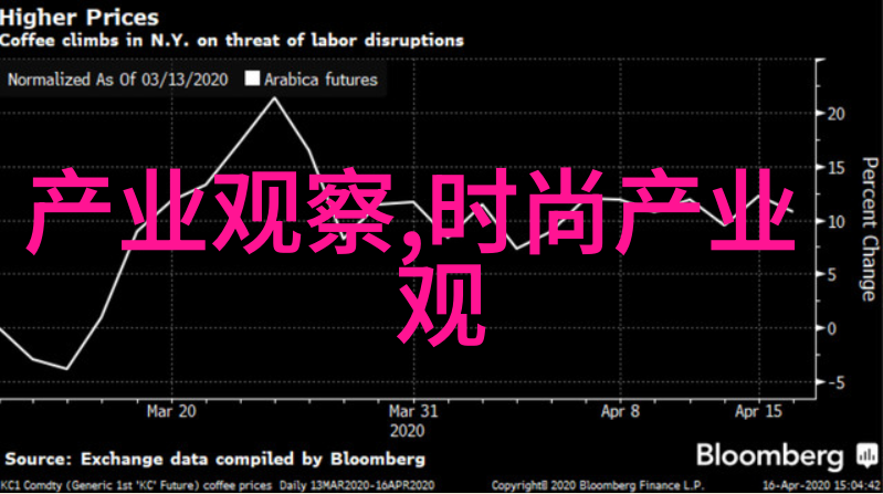 绿意盎然或绯红欲滴秋冬装扮中哪种颜系更受欢迎