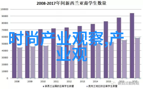 跟随潮流展现个性化的风格