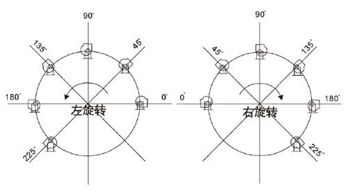 男士两边剪发的日常护理和保养方法