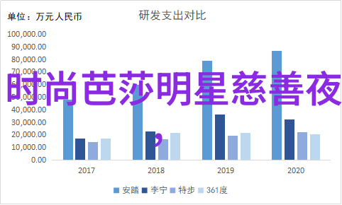 冬日暖意2022年女生冬季穿搭流行趋势探索