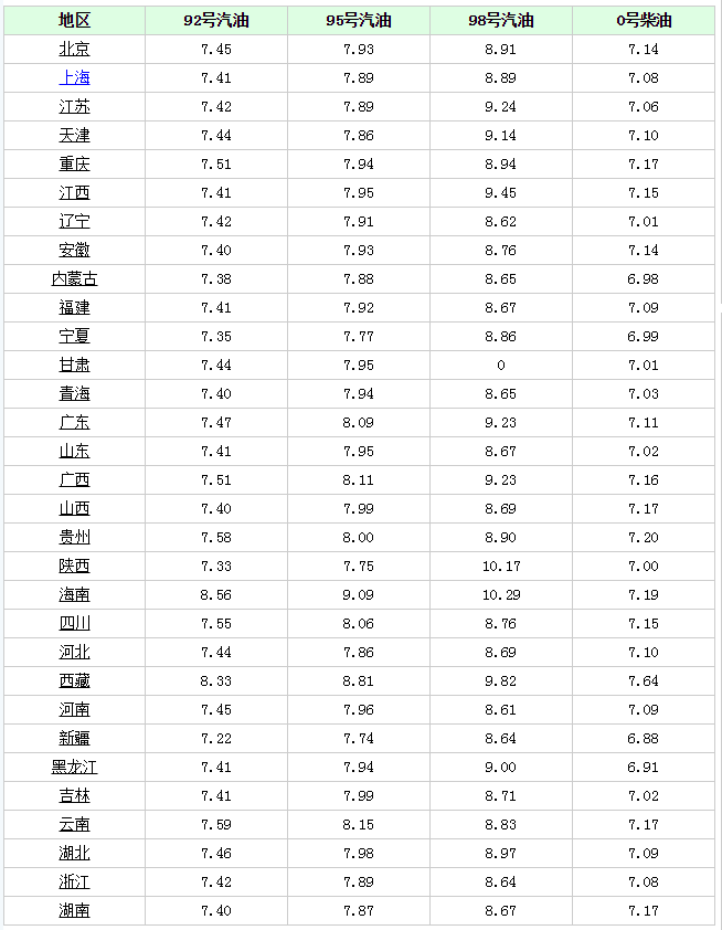 2023年发型流行趋势图我来盘点这年的发型热门趋势了