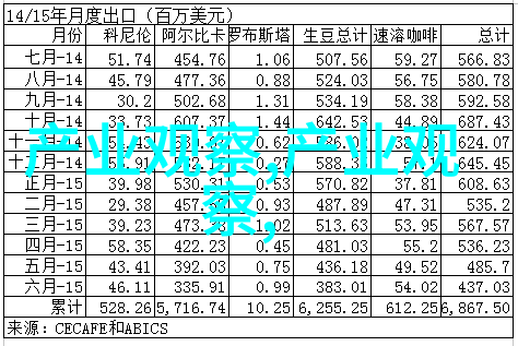 夸张2022年最流行的茶色系穿搭搭配上哪款发型才是完美的时尚之选