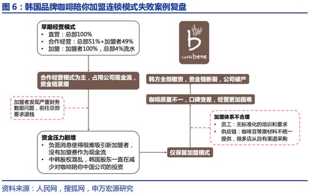 理发学徒必备书籍指南理发技术与美容基础知识