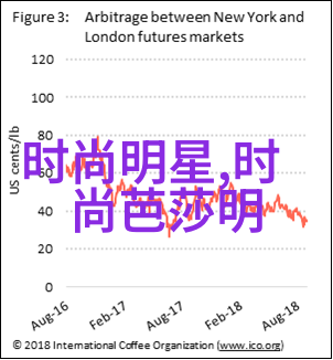 服装流行趋势怎么分析我是如何揭秘时尚界的下一个大事的文章