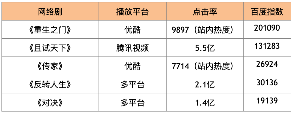 家居生活的智慧选择