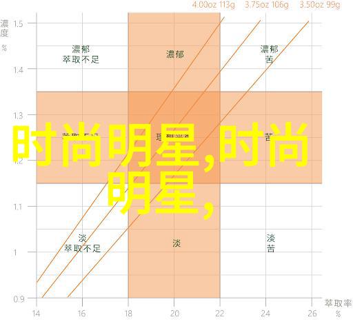 时尚美发-最新女士烫发风格大赏点缀你容颜的艺术之作