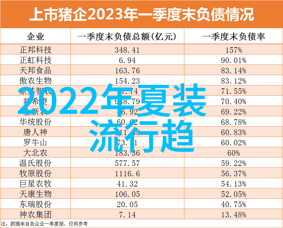 当专注于内在魅力浅谈简单而不失精致的平底波浪形