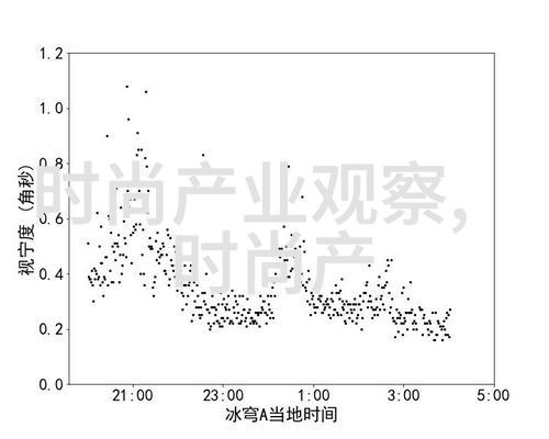 青春美学-16至18岁女生时尚发型指南