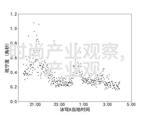 休闲小西装时尚趋势夏日轻盈男士外套搭配指南