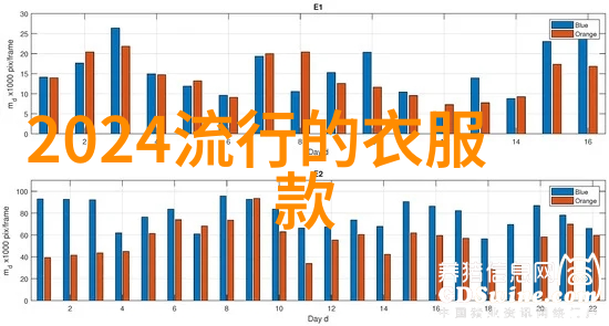 时尚-轻盈夏季最新衬衣潮流探索