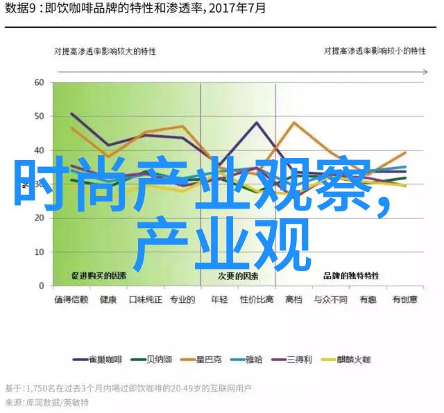 今年夏季男士服装中的流行元素有哪些