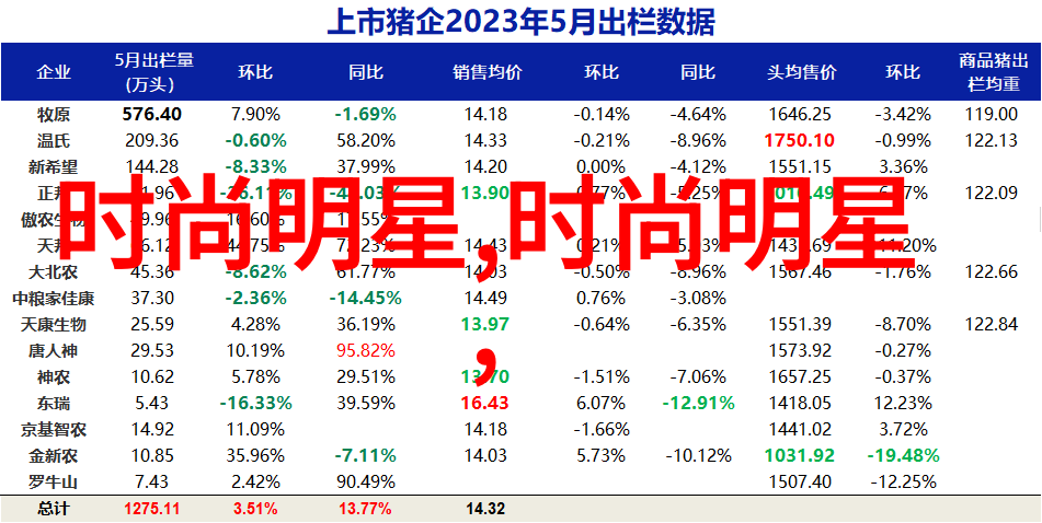 女神级超短发造型展示时尚界最新盛宴