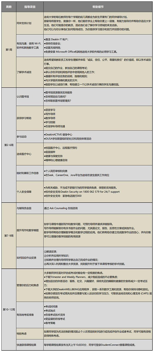 自主造型自己能弄的简单发型指南