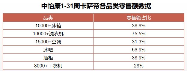 2024年夏天社会白衣再次变黄