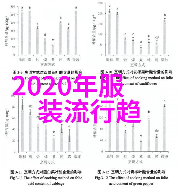 1. 4D电影体验真的能让人感受到时间流动吗