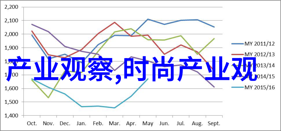 在未来时尚界对此类活动将如何发展和改进