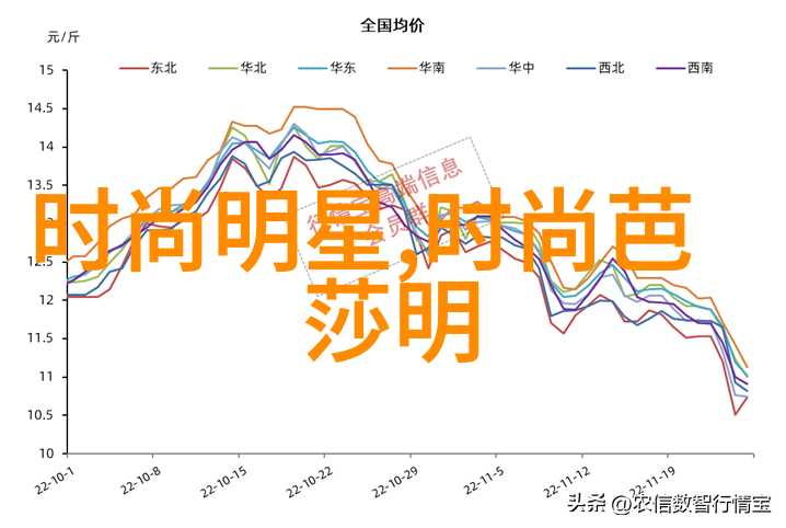 十年时尚风云变女孩们的衣橱里藏着哪些流行秘密