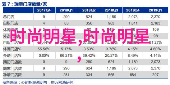 潮流界限时尚的未来之声