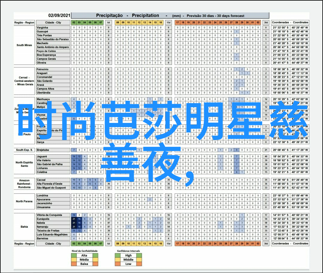 生活小技巧我是如何用chic cam让自拍也能写真星的