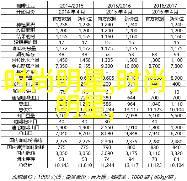 锁骨发型2021年最流行的锁骨发式设计