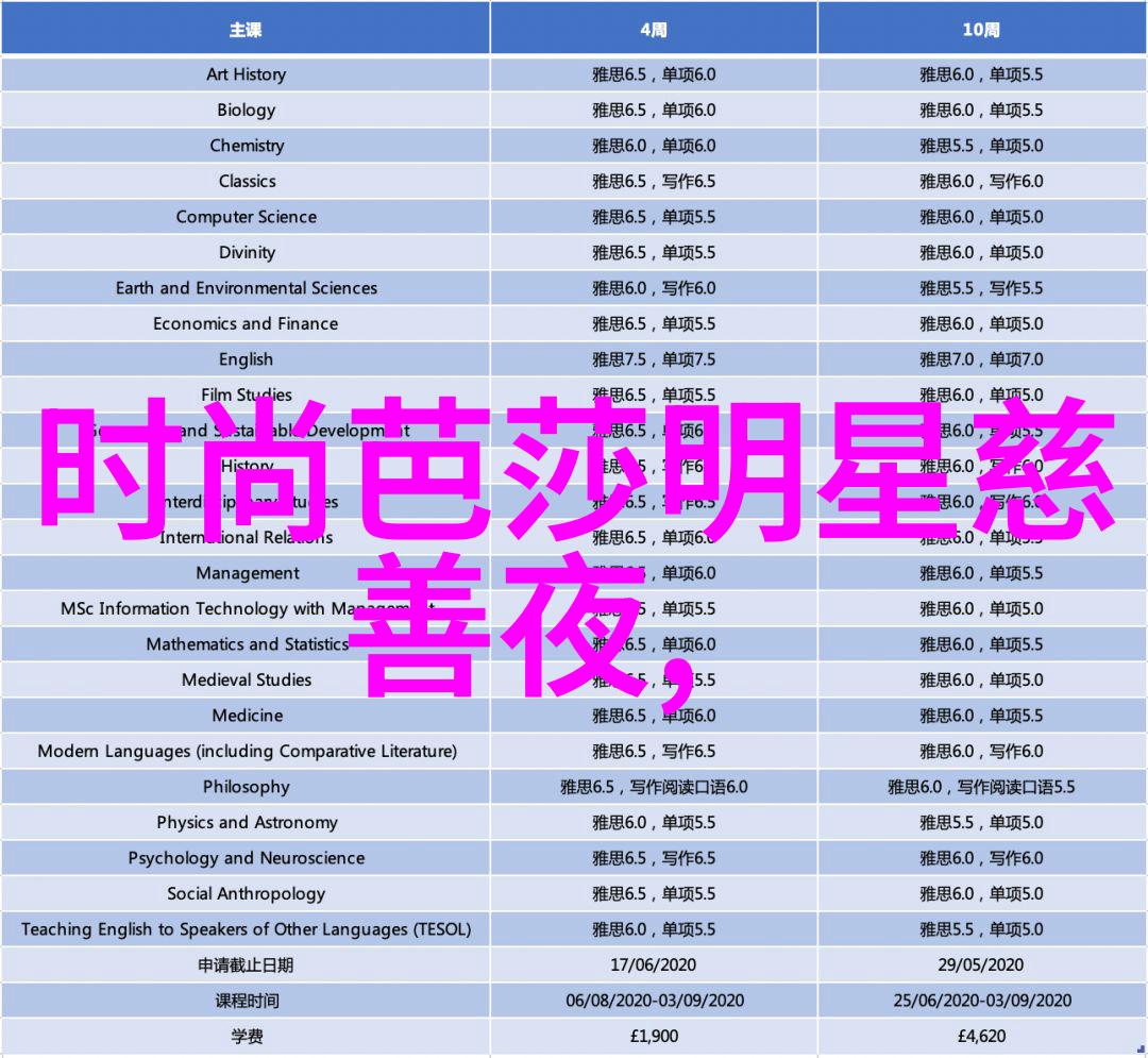 杨洪刚理发初级教程全部视频跟着杨洪刚学从零到英雄的初级理发旅程