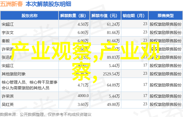 美发技术视频网 - 剪发技巧大汇集美发技术视频网教你如何成为剪发高手