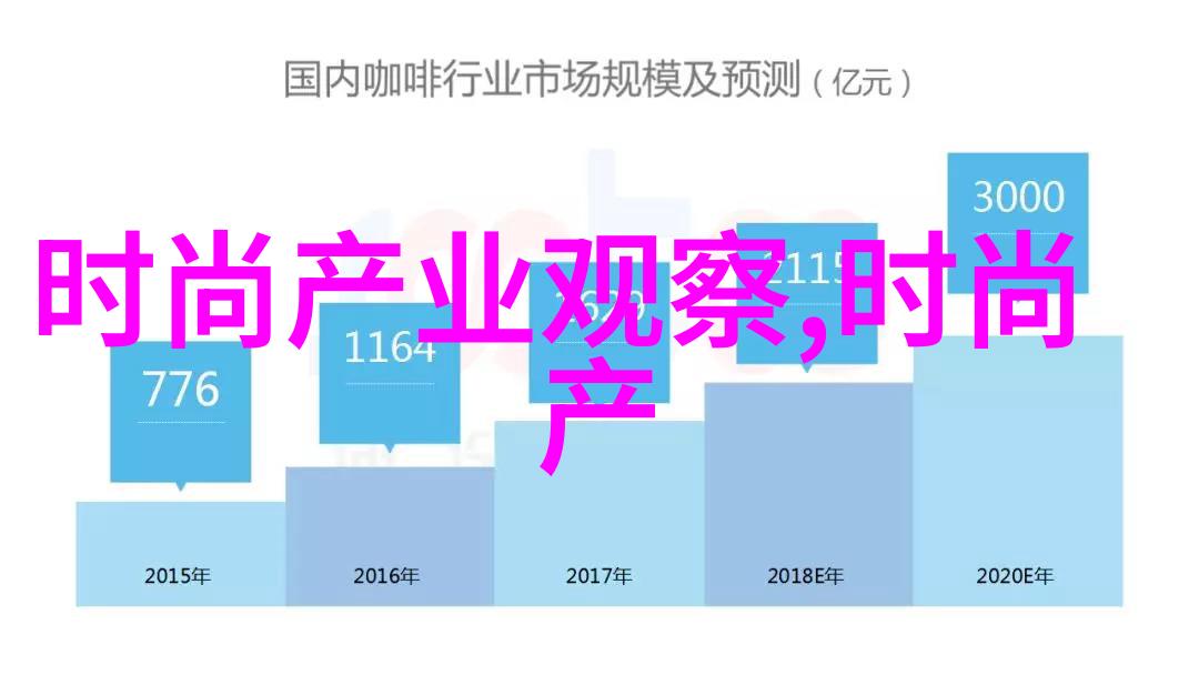 2020年秋冬流行趋势-御寒时尚2020年秋冬的流行色彩与服饰风格