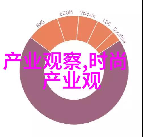 电影和电视剧中对2021年流行风格的展示有何特点