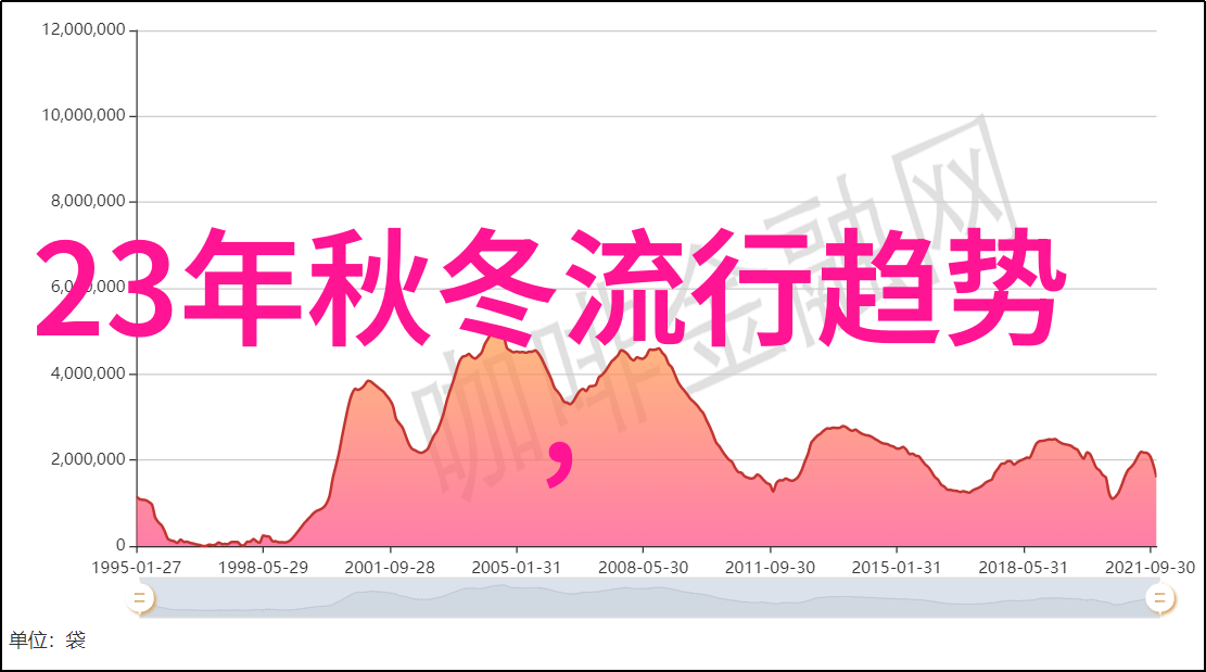 王磊晓芬小说免费阅读第一章浪漫爱情的起点